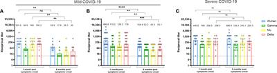 Cross-reactive humoral and CD4+ T cell responses to Mu and Gamma SARS-CoV-2 variants in a Colombian population